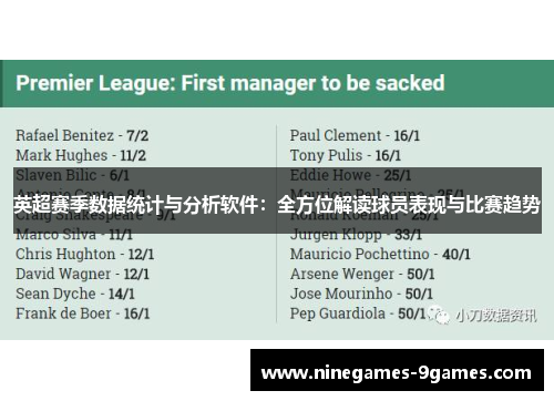 英超赛季数据统计与分析软件:全方位解读球员表现与比赛趋势 英超赛季数据统计与分析软件:全方位解读球员表现与比赛趋势