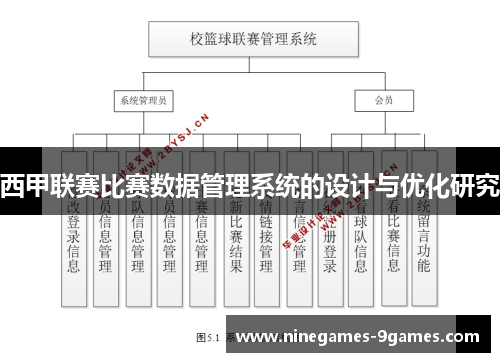 西甲联赛比赛数据管理系统的设计与优化研究
