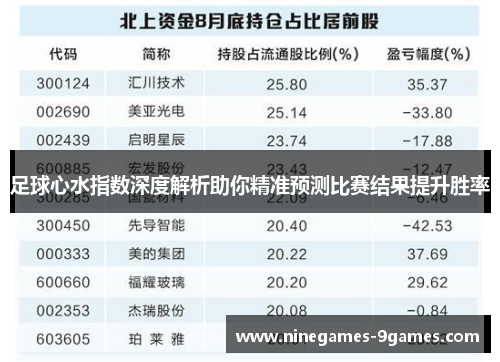 足球心水指数深度解析助你精准预测比赛结果提升胜率