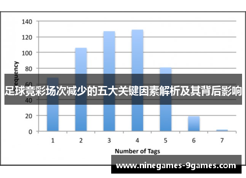 足球竞彩场次减少的五大关键因素解析及其背后影响