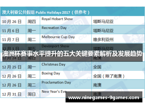 澳洲杯赛事水平提升的五大关键要素解析及发展趋势