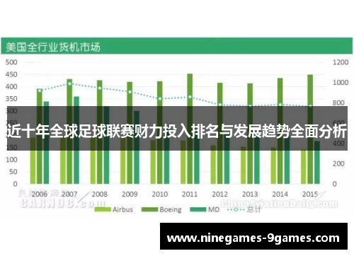 近十年全球足球联赛财力投入排名与发展趋势全面分析 近十年全球足球联赛财力投入排名与发展趋势全面分析