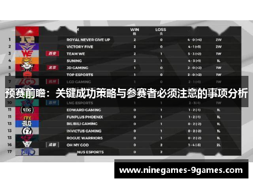 预赛前瞻:关键成功策略与参赛者必须注意的事项分析 预赛前瞻:关键成功策略与参赛者必须注意的事项分析