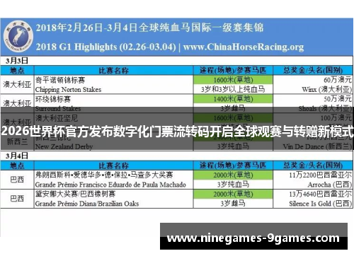 2026世界杯官方发布数字化门票流转码开启全球观赛与转赠新模式 2026世界杯官方发布数字化门票流转码开启全球观赛与转赠新模式